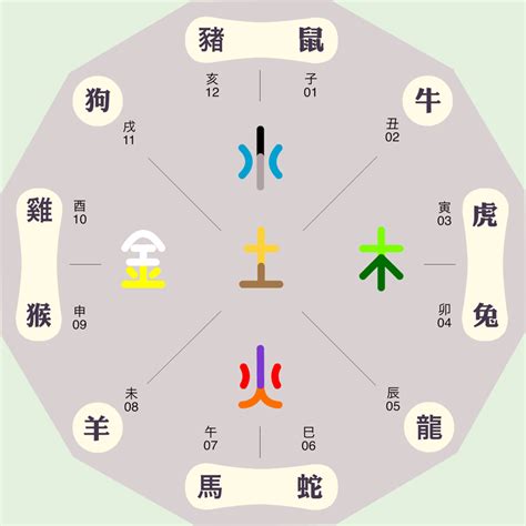 承五行|承字的五行是什么,承的五行属性及吉利寓意